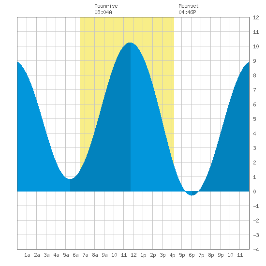 Back River tide chart for Tuesday, November 14, 2023