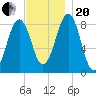 Back River tide chart for Monday, November 20, 2023
