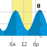 Back River tide chart for Wednesday, November 8, 2023