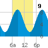 Back River tide chart for Thursday, November 9, 2023