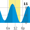 Back River tide chart for Monday, December 11, 2023