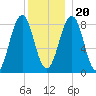 Back River tide chart for Wednesday, December 20, 2023