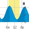 Back River tide chart for Friday, December 8, 2023
