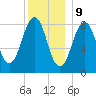 Back River tide chart for Saturday, December 9, 2023