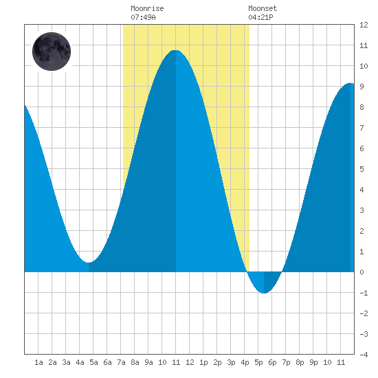 Back River tide chart for Thursday, January 11, 2024