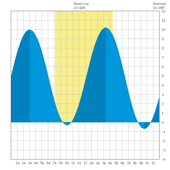 Back River tide chart for Tuesday, January 16, 2024