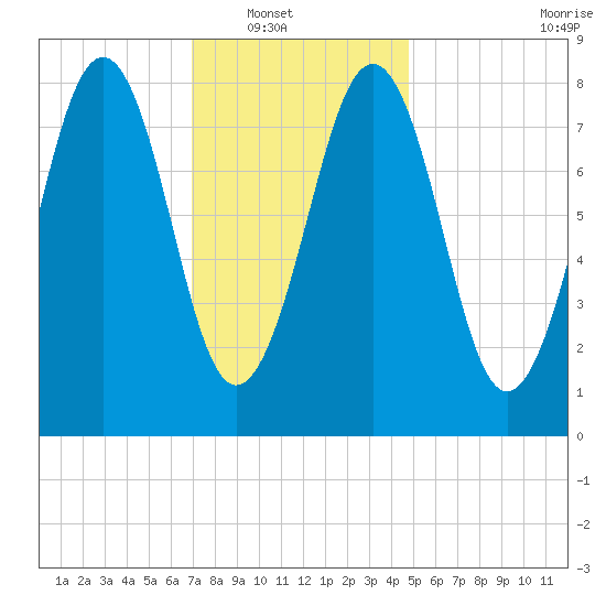 Back River tide chart for Wednesday, January 31, 2024