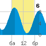Back River tide chart for Wednesday, March 6, 2024