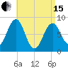 Back River tide chart for Monday, April 15, 2024