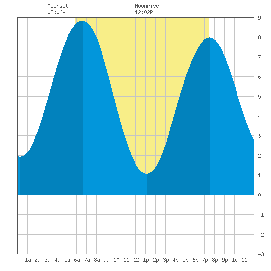 Back River tide chart for Tuesday, April 16, 2024