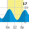 Back River tide chart for Wednesday, April 17, 2024