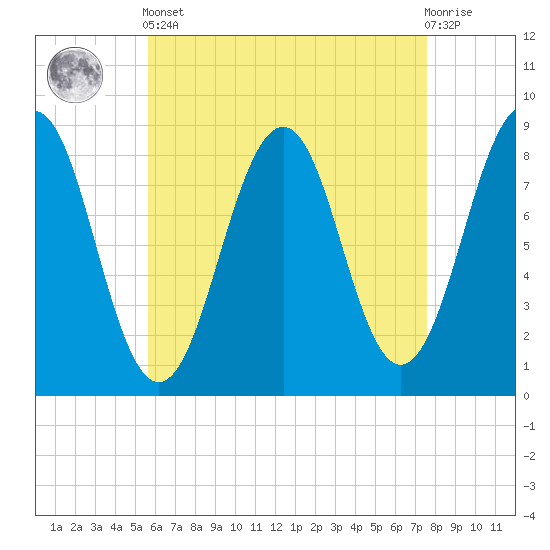 Back River tide chart for Tuesday, April 23, 2024