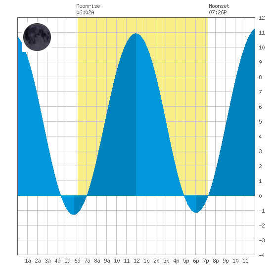 Back River tide chart for Monday, April 8, 2024
