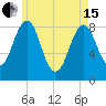 Back River tide chart for Wednesday, May 15, 2024