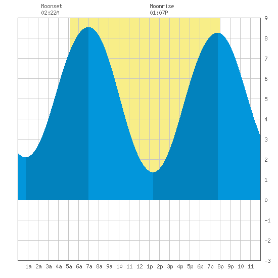 Back River tide chart for Thursday, May 16, 2024