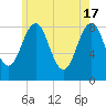 Back River tide chart for Friday, May 17, 2024