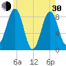Back River tide chart for Thursday, May 30, 2024