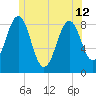 Back River tide chart for Wednesday, June 12, 2024