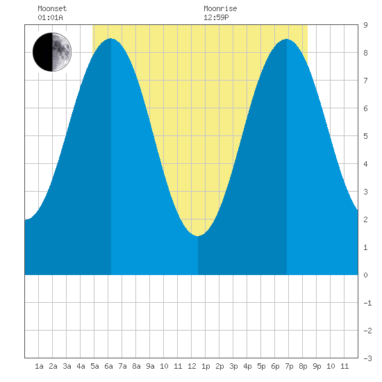 Back River tide chart for Friday, June 14, 2024
