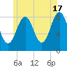 Back River tide chart for Monday, June 17, 2024