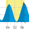 Back River tide chart for Saturday, June 1, 2024