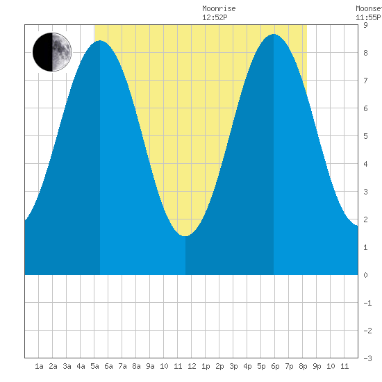 Back River tide chart for Saturday, July 13, 2024