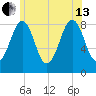 Back River tide chart for Saturday, July 13, 2024