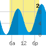 Back River tide chart for Tuesday, July 2, 2024