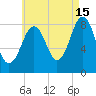 Back River tide chart for Thursday, August 15, 2024