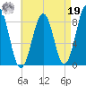 Back River tide chart for Monday, August 19, 2024