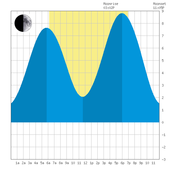 Back River tide chart for Wednesday, September 11, 2024