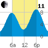 Back River tide chart for Wednesday, September 11, 2024