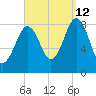 Back River tide chart for Thursday, September 12, 2024
