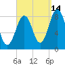Back River tide chart for Saturday, September 14, 2024