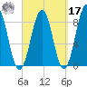 Back River tide chart for Tuesday, September 17, 2024