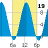 Back River tide chart for Thursday, September 19, 2024