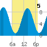 Back River tide chart for Thursday, September 5, 2024