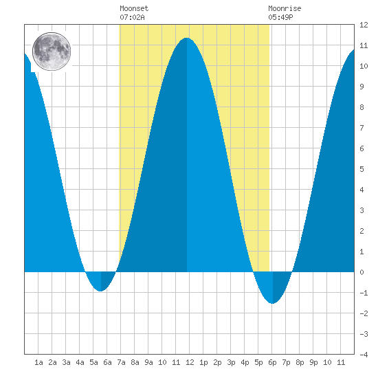 Back River tide chart for Thursday, October 17, 2024