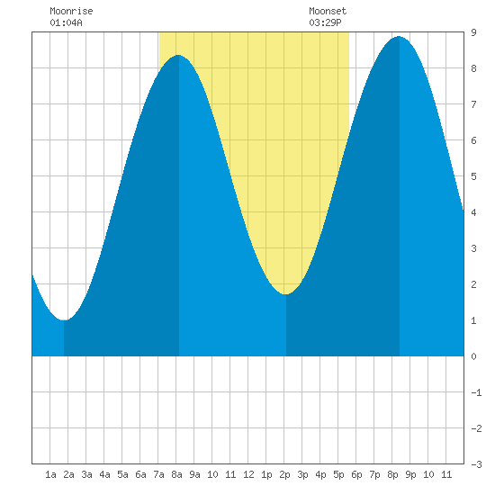 Back River tide chart for Saturday, October 26, 2024