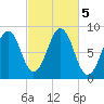 Back River tide chart for Saturday, October 5, 2024