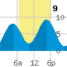 Back River tide chart for Wednesday, October 9, 2024