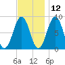Back River tide chart for Tuesday, November 12, 2024