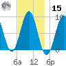 Back River tide chart for Friday, November 15, 2024