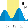 Back River tide chart for Friday, November 8, 2024
