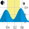 Back River tide chart for Saturday, November 9, 2024
