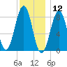Back River tide chart for Thursday, December 12, 2024