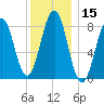 Back River tide chart for Wednesday, January 15, 2025