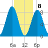 Back River tide chart for Wednesday, January 8, 2025