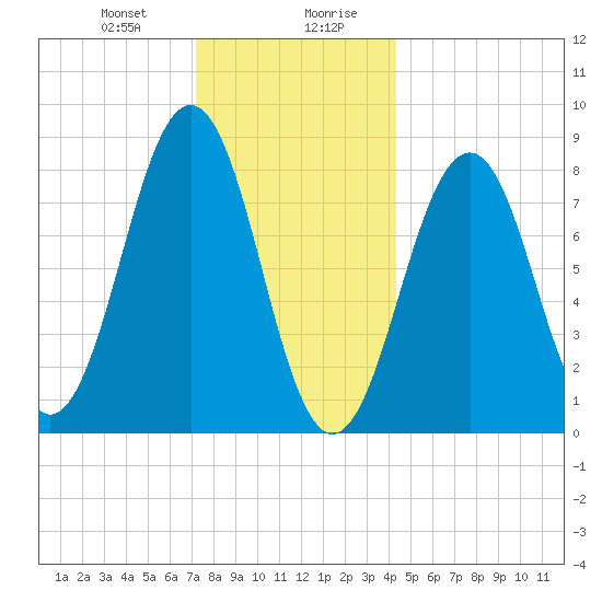 Back River tide chart for Thursday, January 9, 2025