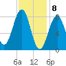 Back River tide chart for Saturday, February 8, 2025